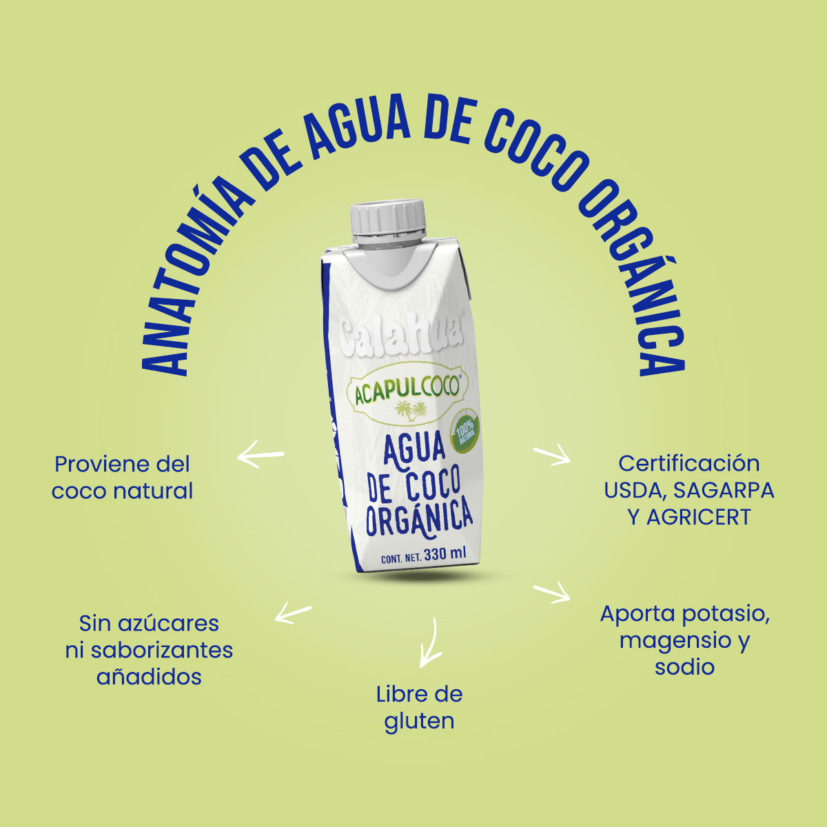 Agua de Coco Orgánica, Tetra Prisma de 330 ml. anatomia